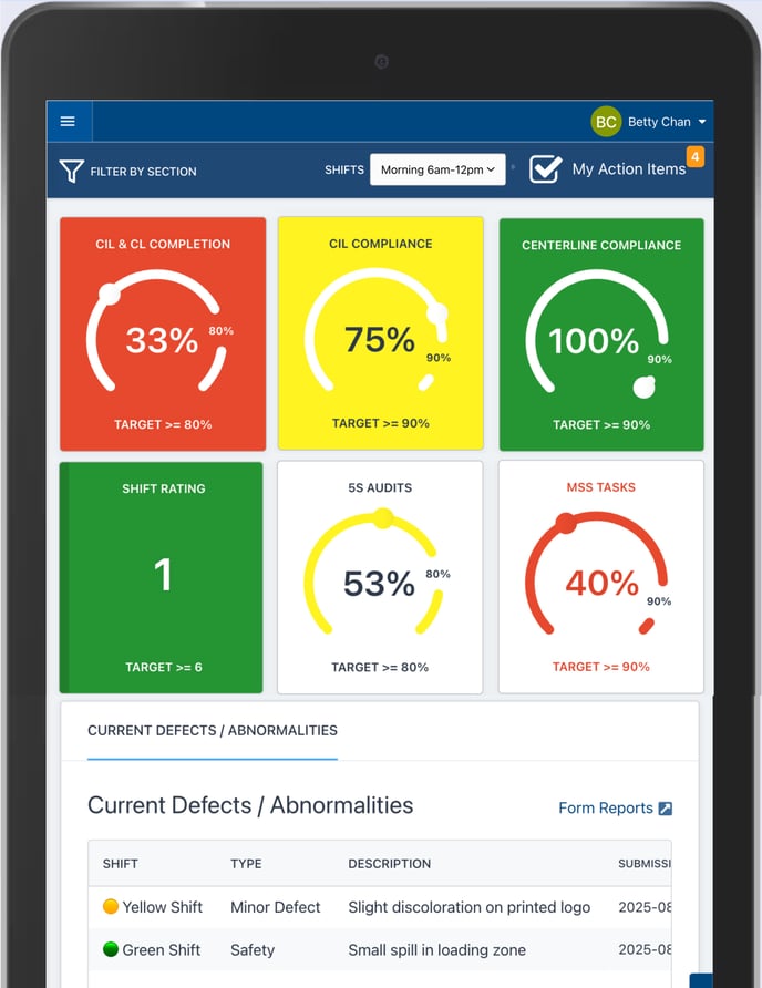 Meghans Board - DAshboard Marketing Pic