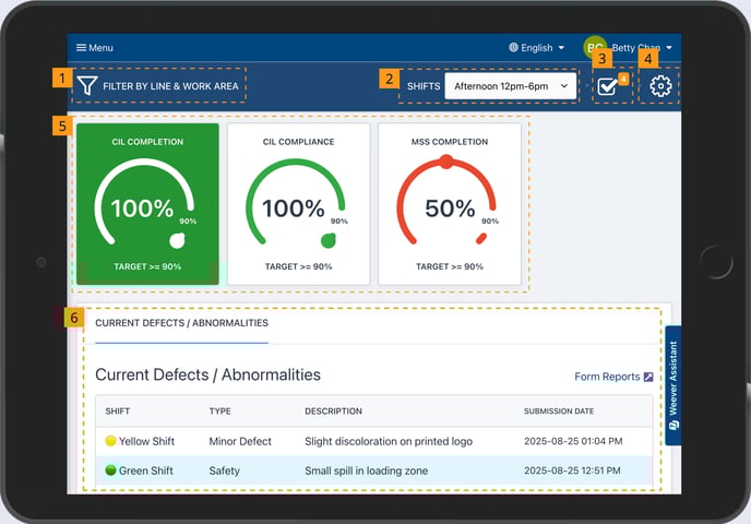 Meghans Board - Dashboard